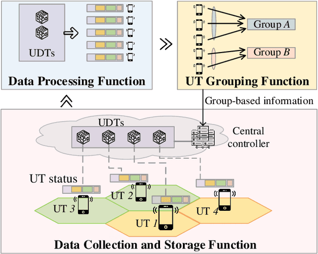 Figure 2 for Digital Twin-Empowered Network Planning for Multi-Tier Computing