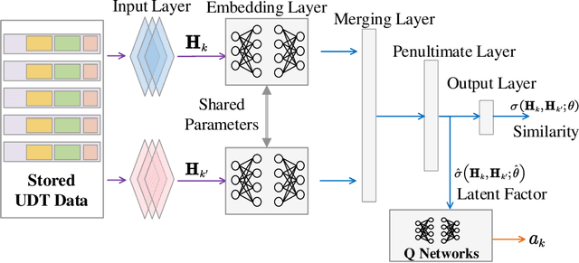 Figure 4 for Digital Twin-Empowered Network Planning for Multi-Tier Computing