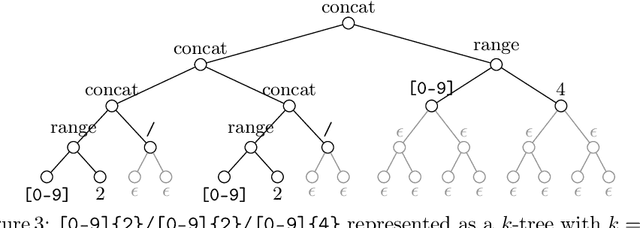 Figure 3 for FOREST: An Interactive Multi-tree Synthesizer for Regular Expressions