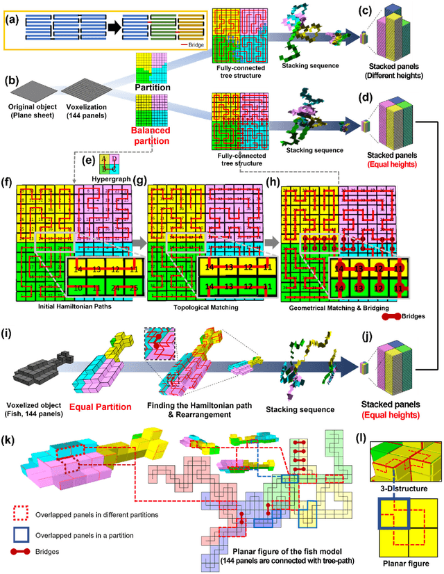Figure 2 for Origami-based Zygote structure enables pluripotent shape-transforming deployable structure