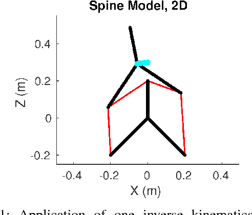 Figure 1 for Inverse Kinematics for Control of Tensegrity Soft Robots: Existence and Optimality of Solutions