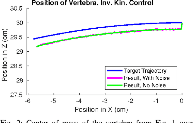 Figure 2 for Inverse Kinematics for Control of Tensegrity Soft Robots: Existence and Optimality of Solutions