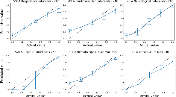 Figure 4 for Self-explaining Neural Network with Plausible Explanations