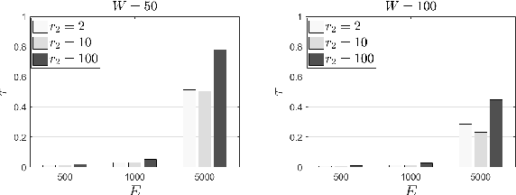 Figure 2 for Proactive Tasks Management based on a Deep Learning Model