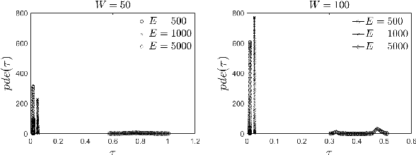 Figure 3 for Proactive Tasks Management based on a Deep Learning Model