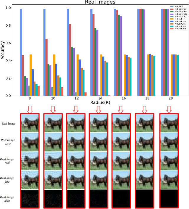 Figure 3 for Are High-Frequency Components Beneficial for Training of Generative Adversarial Networks