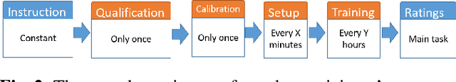 Figure 3 for A crowdsourced implementation of ITU-T P.910