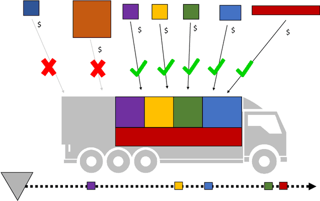 Figure 1 for Smart Containers With Bidding Capacity: A Policy Gradient Algorithm for Semi-Cooperative Learning