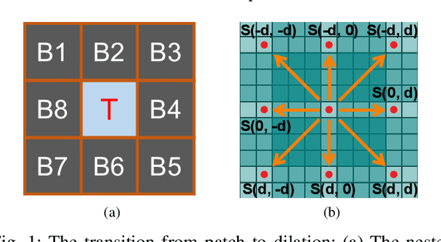 Figure 1 for Attentional Local Contrast Networks for Infrared Small Target Detection