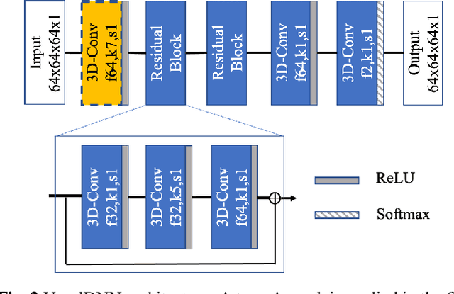 Figure 3 for Learning-based lossless compression of 3D point cloud geometry