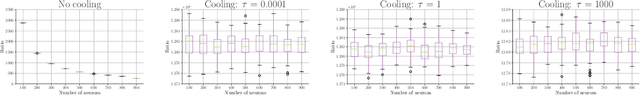 Figure 4 for Variational Inference of overparameterized Bayesian Neural Networks: a theoretical and empirical study