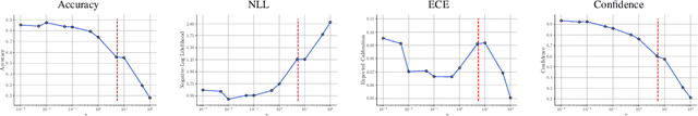 Figure 2 for Variational Inference of overparameterized Bayesian Neural Networks: a theoretical and empirical study