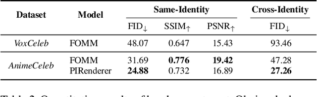 Figure 3 for AnimeCeleb: Large-Scale Animation CelebFaces Dataset via Controllable 3D Synthetic Models