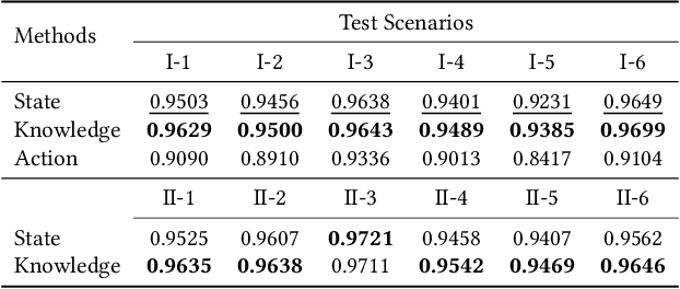 Figure 3 for Knowledge Equivalence in Digital Twins of Intelligent Systems