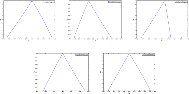 Figure 3 for Fuzzy finite element model updating using metaheuristic optimization algorithms
