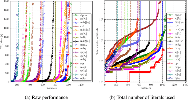 Figure 1 for Computing Optimal Decision Sets with SAT