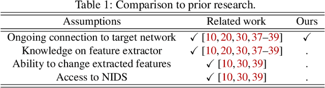 Figure 1 for TANTRA: Timing-Based Adversarial Network Traffic Reshaping Attack