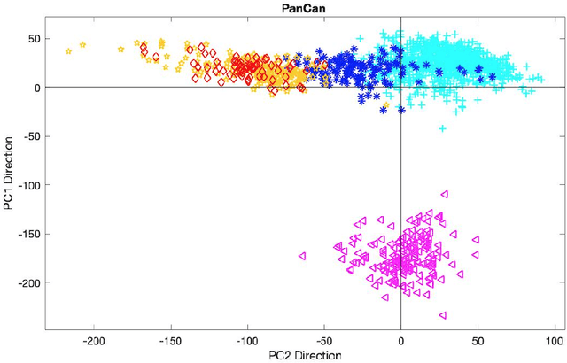 Figure 1 for Visual High Dimensional Hypothesis Testing