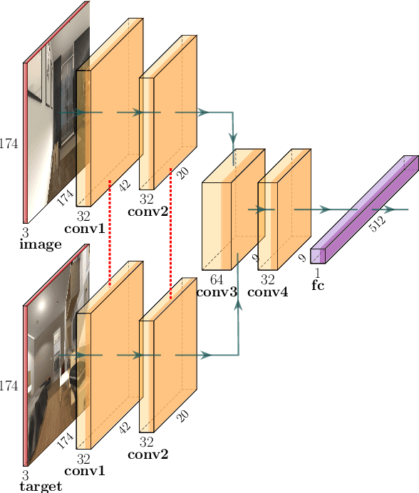 Figure 4 for Vision-based Navigation Using Deep Reinforcement Learning