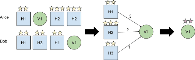 Figure 3 for Mining the Stars: Learning Quality Ratings with User-facing Explanations for Vacation Rentals