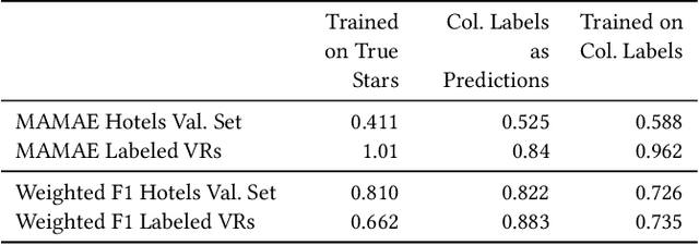 Figure 4 for Mining the Stars: Learning Quality Ratings with User-facing Explanations for Vacation Rentals