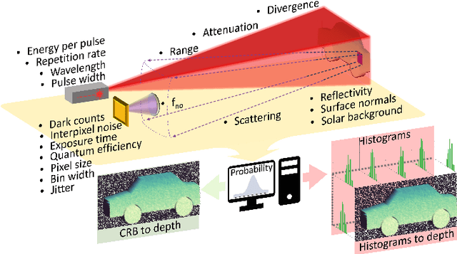 Figure 1 for Simulating single-photon detector array sensors for depth imaging