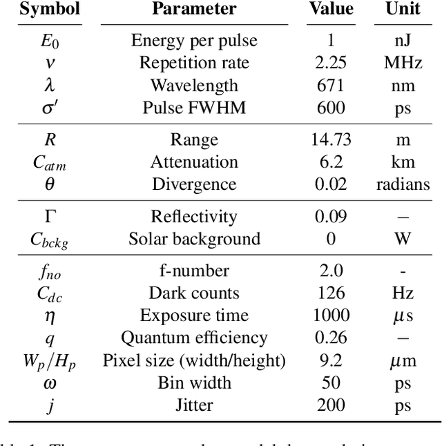 Figure 2 for Simulating single-photon detector array sensors for depth imaging