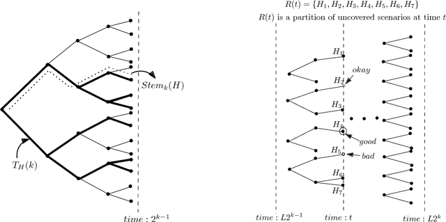 Figure 4 for Adaptive Submodular Ranking