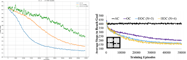 Figure 3 for Parameter Sharing in Coagent Networks