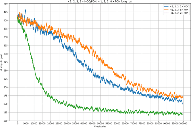 Figure 4 for Parameter Sharing in Coagent Networks