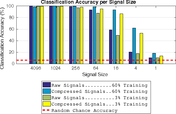 Figure 4 for Compressed Learning for Tactile Object Classification