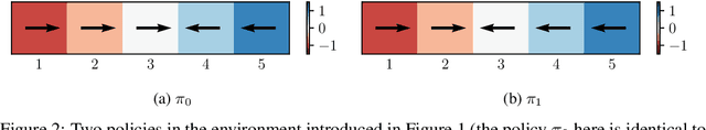 Figure 2 for Teaching Inverse Reinforcement Learners via Features and Demonstrations