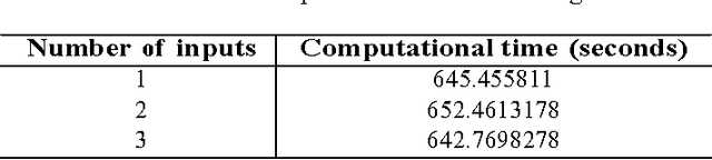 Figure 2 for Collective Anomaly Detection based on Long Short Term Memory Recurrent Neural Network