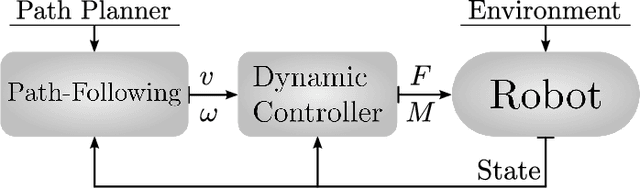 Figure 1 for A guiding vector field algorithm for path following control of nonholonomic mobile robots
