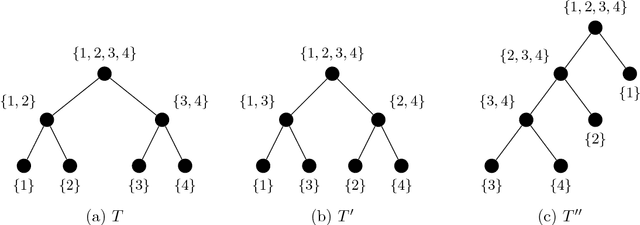 Figure 3 for Learning with tree-based tensor formats