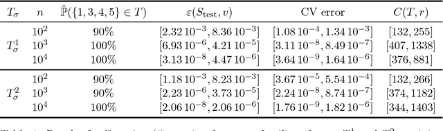 Figure 2 for Learning with tree-based tensor formats