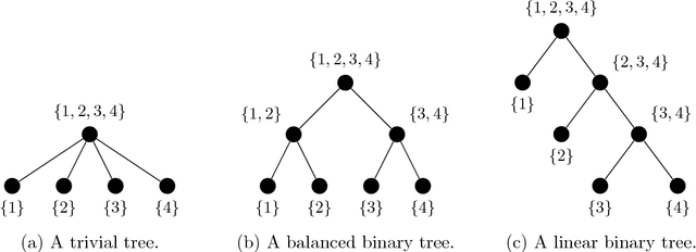 Figure 1 for Learning with tree-based tensor formats