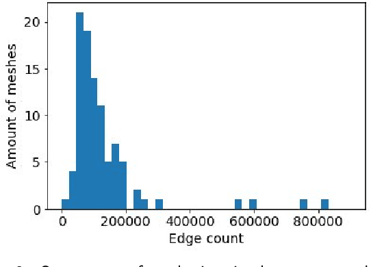 Figure 3 for MedMeshCNN -- Enabling MeshCNN for Medical Surface Models