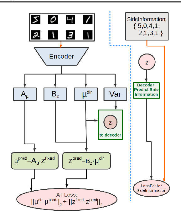 Figure 3 for Deep Archetypal Analysis