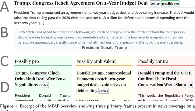 Figure 1 for How to Effectively Identify and Communicate Person-Targeting Media Bias in Daily News Consumption?