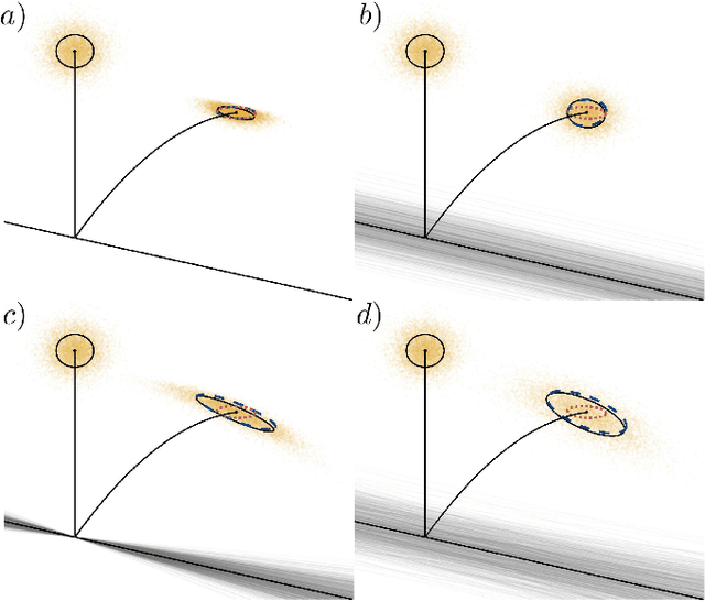 Figure 1 for The Uncertainty Aware Salted Kalman Filter: State Estimation for Hybrid Systems with Uncertain Guards