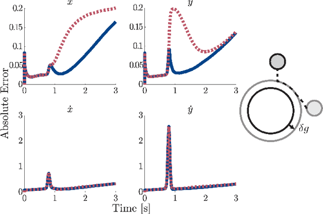 Figure 4 for The Uncertainty Aware Salted Kalman Filter: State Estimation for Hybrid Systems with Uncertain Guards