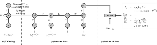 Figure 4 for Connecting Software Metrics across Versions to Predict Defects