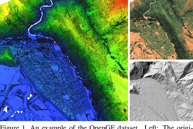 Figure 1 for OpenGF: An Ultra-Large-Scale Ground Filtering Dataset Built Upon Open ALS Point Clouds Around the World