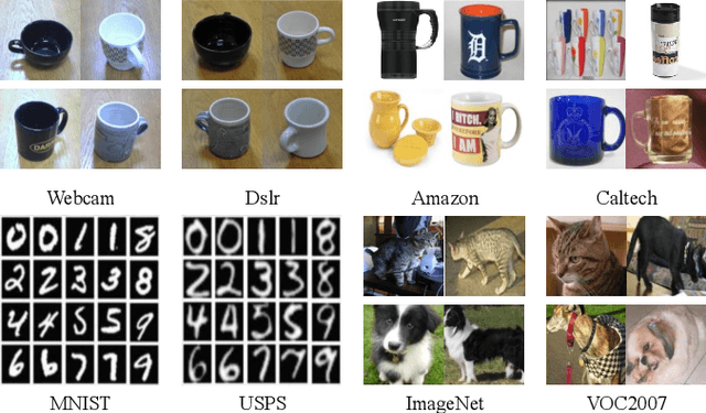 Figure 3 for Grassmannian Graph-attentional Landmark Selection for Domain Adaptation