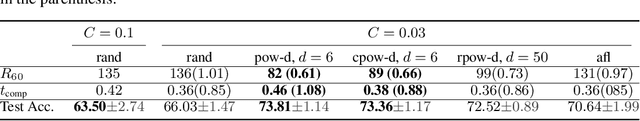 Figure 4 for Client Selection in Federated Learning: Convergence Analysis and Power-of-Choice Selection Strategies