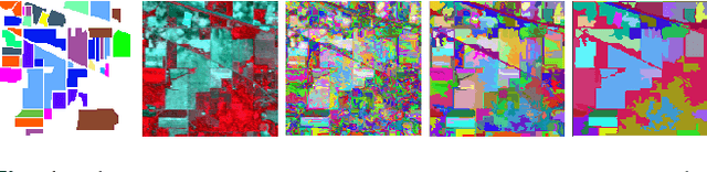 Figure 1 for Combining multiscale features for classification of hyperspectral images: a sequence based kernel approach