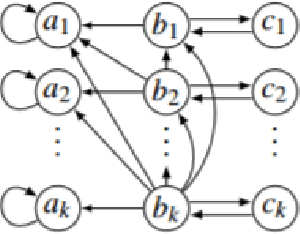 Figure 3 for Visualising Argumentation Graphs with Graph Embeddings and t-SNE