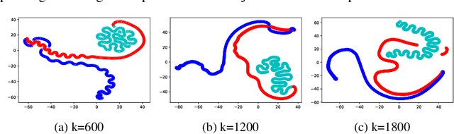 Figure 4 for Visualising Argumentation Graphs with Graph Embeddings and t-SNE