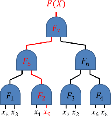 Figure 2 for A new approach in machine learning